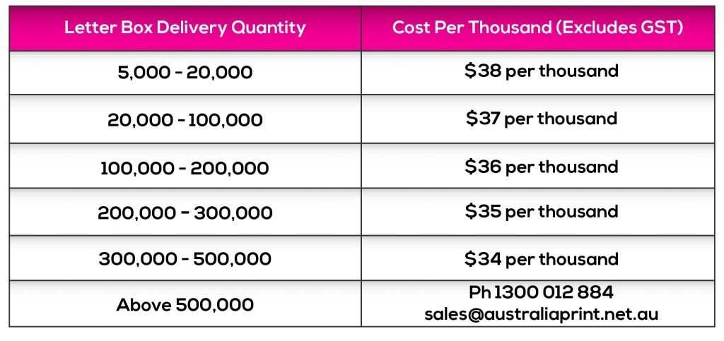 Letterbox Distribution Australia Reliable Distribution Company 8386